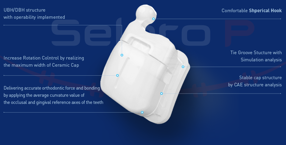 selpro p